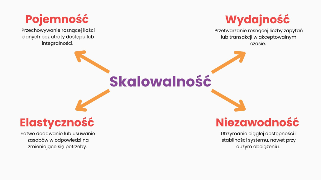 Skalowalnosc PL